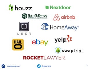 neednudge.com All Rights Reserved Nudge Software Inc. 2014 
4 
 