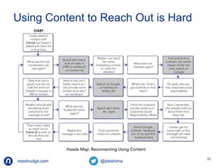 Using Content to Reach Out is Hard 
neednudge.com All Rights Reserved Nudge Software Inc. 2014 
32 
 