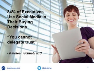 neednudge.com All Rights Reserved Nudge Software Inc. 2014 
6 
84% of Executives 
Use Social Media in 
Their Buying 
Decisions 
“You cannot 
delegate trust” 
- Kathleen Schuab, IDC 
 