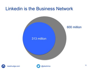 Linkedin is the Business Network 
neednudge.com All Rights Reserved Nudge Software Inc. 2014 
10 
313 million 
600 million 
 