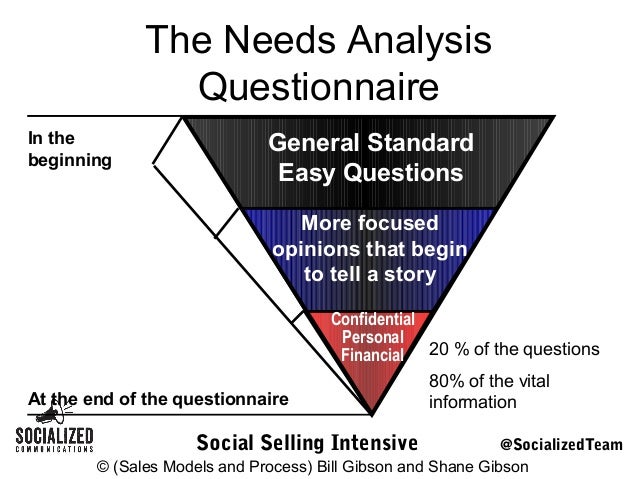 financial needs analysis questionnaire