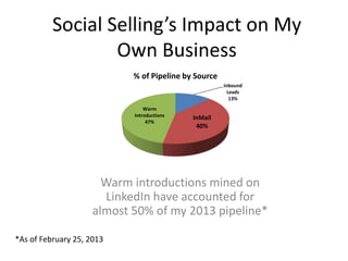 Social Selling’s Impact on My
Own Business
Warm introductions mined on
LinkedIn have accounted for
almost 50% of my 2013 pipeline*
*As of February 25, 2013
Inbound
Leads
13%
InMail
40%
Warm
Introductions
47%
% of Pipeline by Source
 