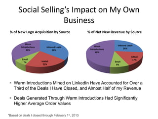 Social Selling’s Impact on My Own
                     Business
% of New Clients Acquired by Source                   % of Net New Revenue by Source

            Warm
                                                           Warm          Inbound Leads
        Introductions       Inbound Leads
                                                       Introductions          26%
             36%                 36%
                                                            48%
                                                                                    InMail
         Email                                                                       17%
          7%            InMail                                         Email
                         21%                                            9%




   Warm Introductions Mined on LinkedIn Have Accounted for Over a
    Third of the Deals I Have Closed, and Almost Half of my Revenue

   Deals Generated Through Warm Introductions Had Significantly
    Higher Average Order Values

*Based on deals I closed through February 1st, 2013
 