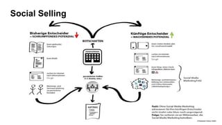 Social Selling
8
 