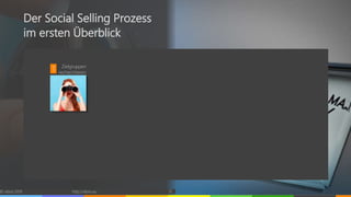 © vibrio 2019 http://vibrio.eu 13
Der Social Selling Prozess
im ersten Überblick
Zielgruppen
recherchieren1
 