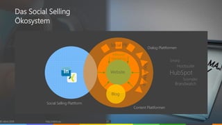 © vibrio 2019 http://vibrio.eu 20
Das Social Selling
Ökosystem
Social Selling Plattform
Content Plattformen
Dialog Plattformen
Blog
Website
Social PR
Inbound
Marketing
HubSpot
Hootsuite
Smarp
Scompler
Brandwatch
 