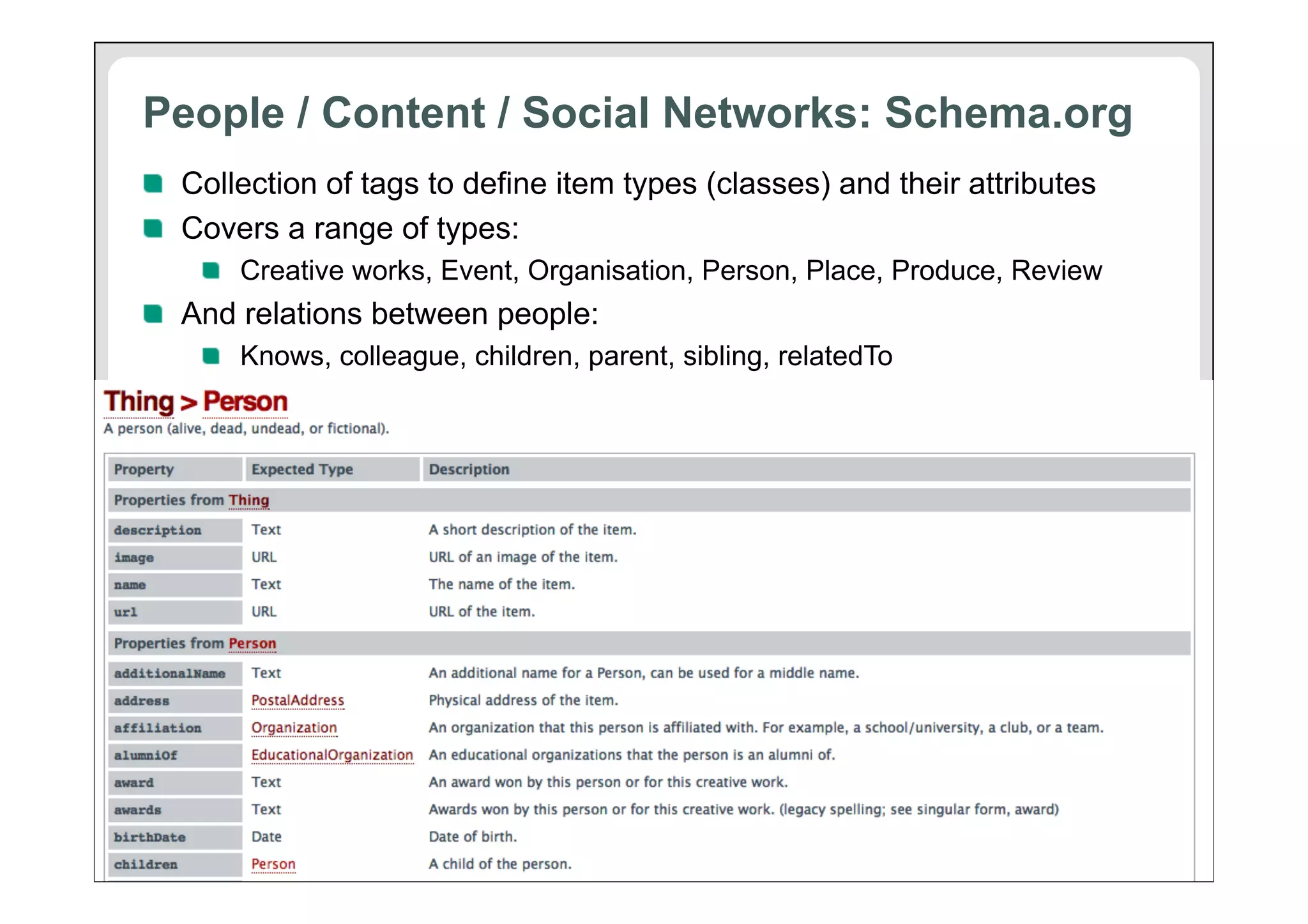 People / Content / Social Networks: Schema.org
!   Collection of tags to define item types (classes) and their attributes
!   Covers a range of types:
!   Creative works, Event, Organisation, Person, Place, Produce, Review

!   And relations between people:
!   Knows, colleague, children, parent, sibling, relatedTo

14

 