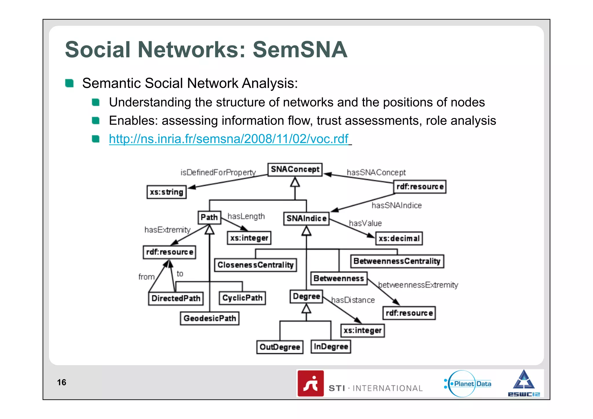 Social Networks: SemSNA
!   Semantic Social Network Analysis:
!   Understanding the structure of networks and the positions of nodes
!   Enables: assessing information flow, trust assessments, role analysis
!   http://ns.inria.fr/semsna/2008/11/02/voc.rdf

16

 