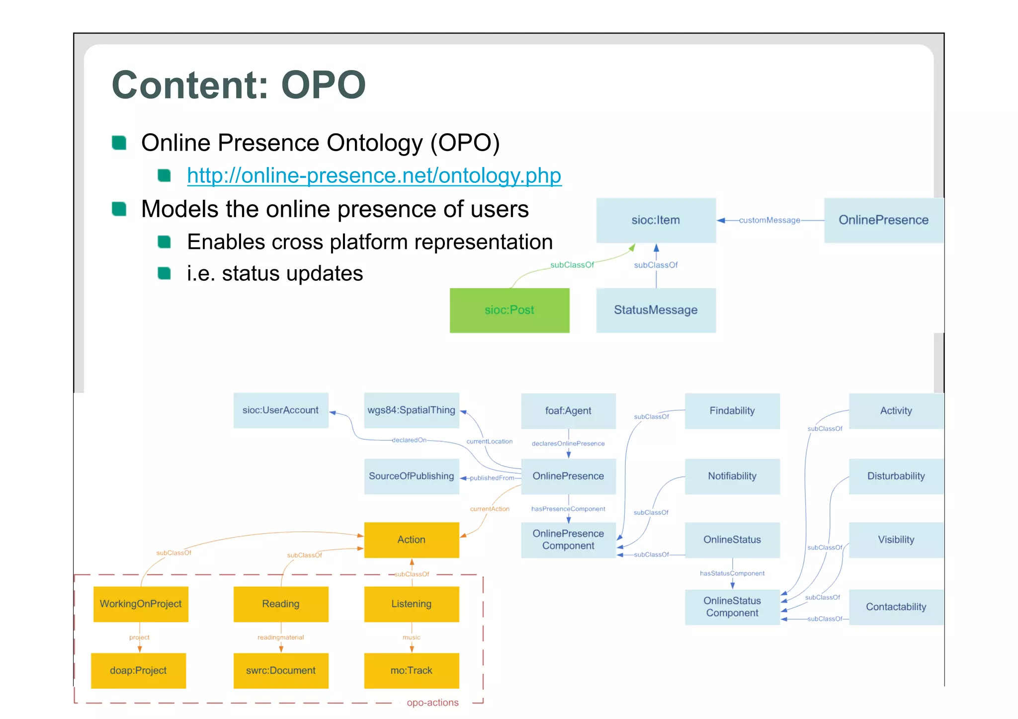 Content: OPO
!   Online Presence Ontology (OPO)
!   http://online-presence.net/ontology.php

!   Models the online presence of users
!   Enables cross platform representation
!   i.e. status updates

19

 