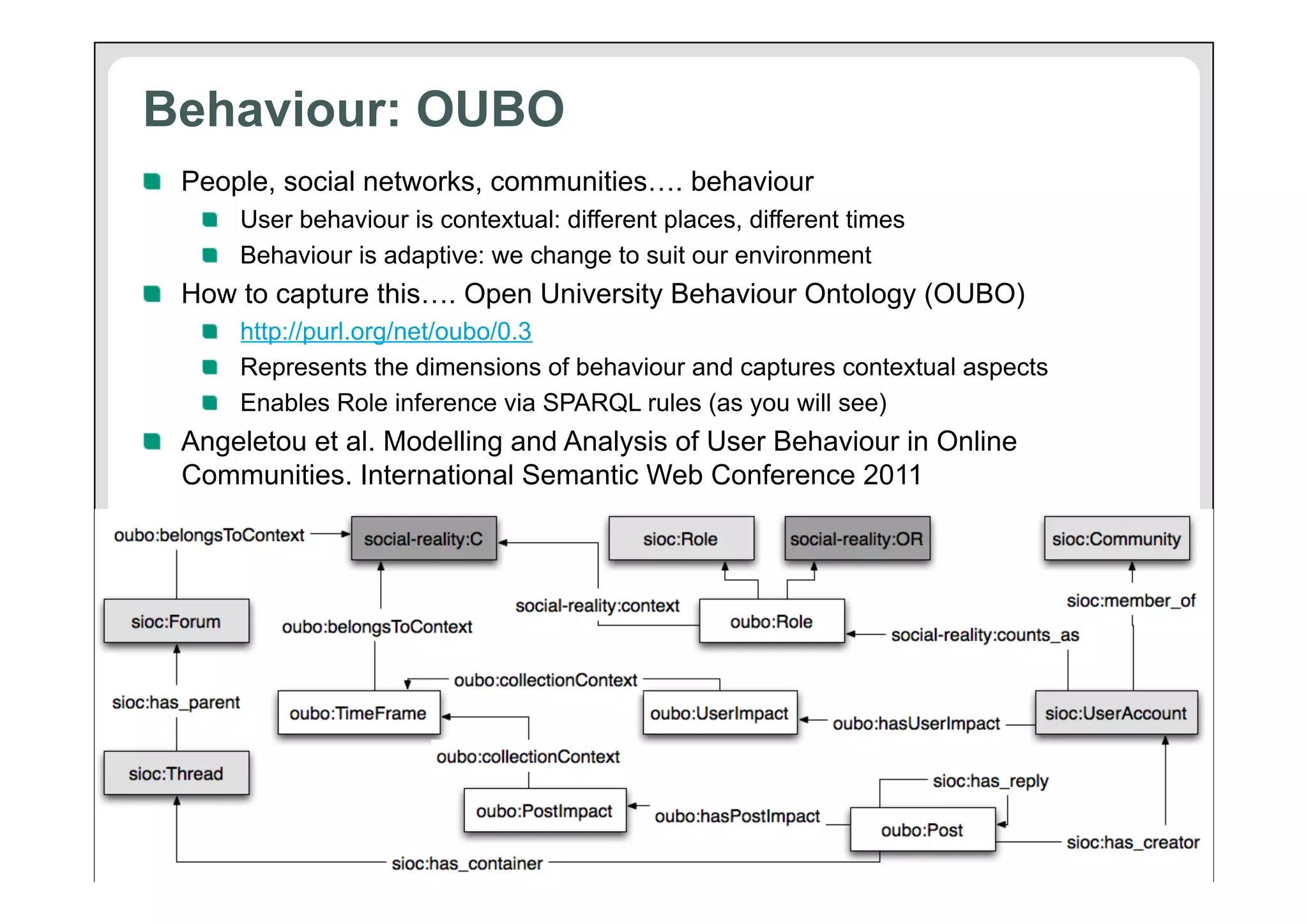 Behaviour: OUBO
!   People, social networks, communities…. behaviour
!   User behaviour is contextual: different places, different times
!   Behaviour is adaptive: we change to suit our environment

!   How to capture this…. Open University Behaviour Ontology (OUBO)
!   http://purl.org/net/oubo/0.3
!   Represents the dimensions of behaviour and captures contextual aspects
!   Enables Role inference via SPARQL rules (as you will see)

!   Angeletou et al. Modelling and Analysis of User Behaviour in Online
Communities. International Semantic Web Conference 2011

21

 