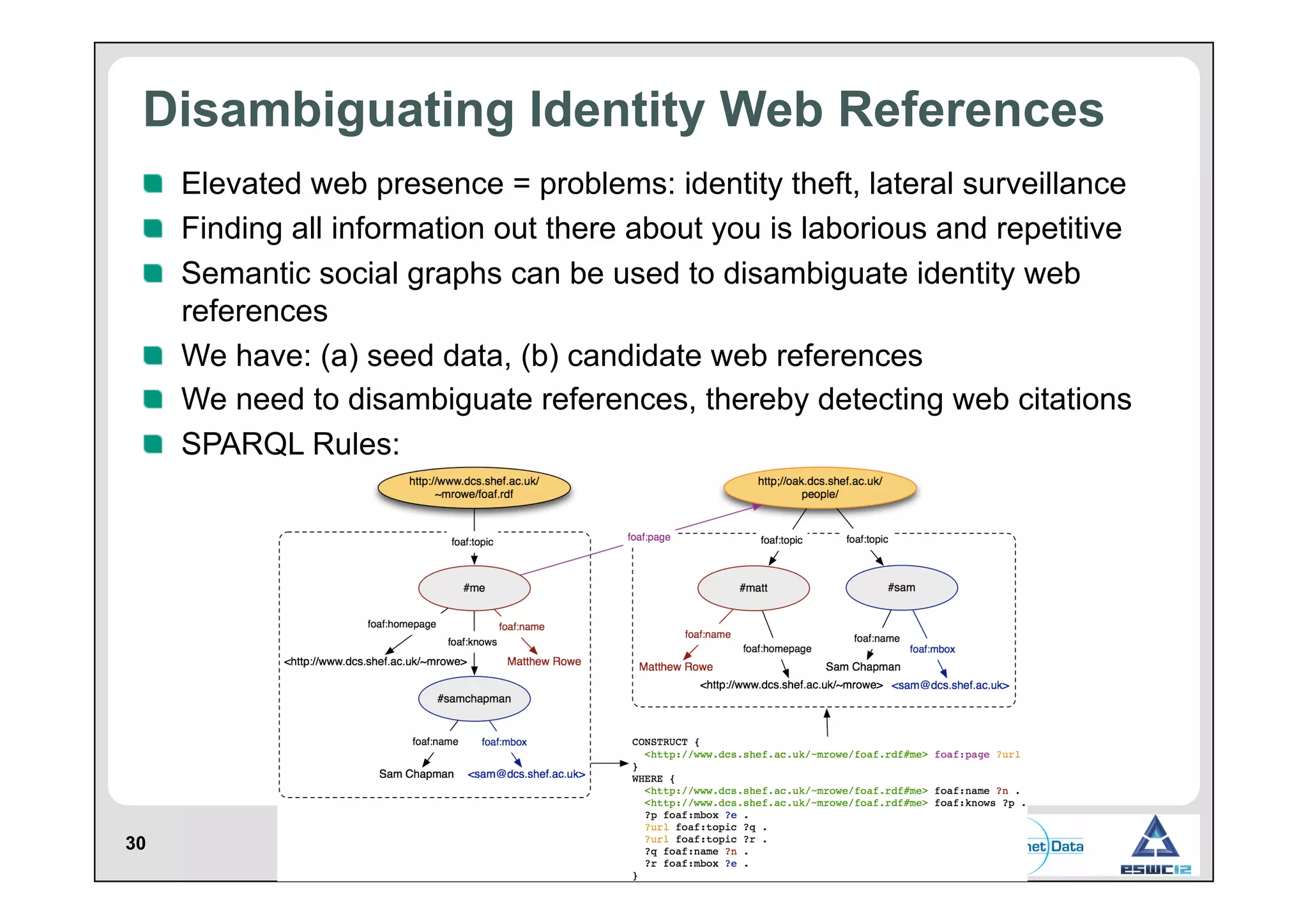 Disambiguating Identity Web References
!   Elevated web presence = problems: identity theft, lateral surveillance
!   Finding all information out there about you is laborious and repetitive
!   Semantic social graphs can be used to disambiguate identity web
references
!   We have: (a) seed data, (b) candidate web references
!   We need to disambiguate references, thereby detecting web citations
!   SPARQL Rules:

30

 