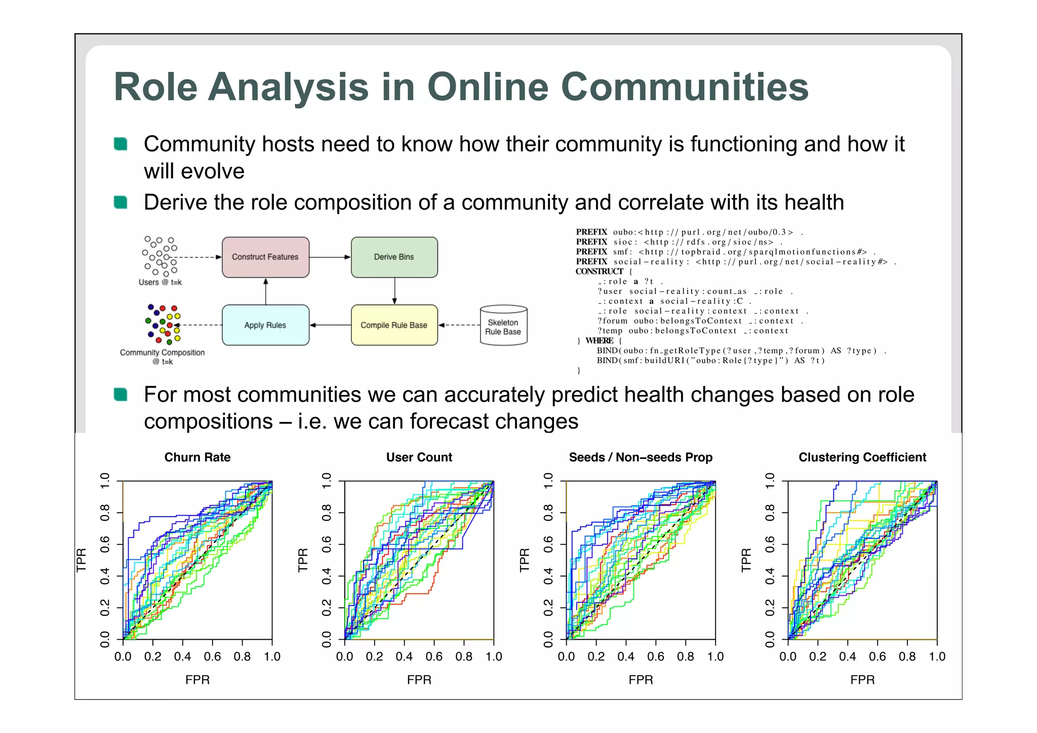 not across rules engines, but across RDF stores. SPIN rules
can be directly executed on the data stores and no intermediate
engines with communication overhead need to be introduced.
Finally, full support for SPIN is provided by TopBraid, including the TopBraid composer editor, templates,etc.17
Below we show an example SPARQL CONSTRUCT query
used to infer a user’s role within a community. Within
the rule’s WHERE clause there are two SPIN functions:
oubo:fn getRoleType(?user,?temp,?forum)
and
smf:buildURI("oubo:Role{?type}"). The former function
takes as parameters the user whose role is to be inferred designated by ?user, the time period over which the user’s
behaviour is to be assessed - given by ?temp - and the location
in which the user’s behaviour to be assessed and role inferred given by ?forum.

The third stage of our approach then compiles the rule base
from the Skeleton Rule Base. The Skeleton Rule Base contains
a single rule for each role that is to be detected in the community. The antecedent of each rule contains a mapping between
a feature and the level that that feature should be:

Role Analysis in Online Communities
popularity=low, initiation=high -> roleA

The Skeleton Rule Base is platform-dependent and is set according to the analysis that is to be performed - in the following
section we describe the process of building the Skeleton Rule
Base and how the feature-to-level mappings are initially derived. The rules are constructed from the Skeleton Rule Base
and the bins derived for each feature such that level boundaries
are set within the rule:

!   Community hosts need to know how their community is functioning and how it
will evolve
!   Derive thepopularity<0.5, initiation>0.4 a community and correlate with its health
role composition of -> roleA
PREFIX oubo : < h t t p : / / p u r l . o r g / n e t / oubo / 0 . 3 > .
PREFIX s i o c : < h t t p : / / r d f s . o r g / s i o c / ns > .
PREFIX smf : < h t t p : / / t o p b r a i d . o r g / s p a r q l m o t i o n f u n c t i o n s #> .
PREFIX s o c i a l − r e a l i t y : < h t t p : / / p u r l . o r g / n e t / s o c i a l − r e a l i t y #> .
CONSTRUCT {
: role a ? t .
? user social −r e a l i t y : count as
: role .
: context a social − r e a l i t y :C .
: role social −r e a l i t y : context
: context .
? forum oubo : b e l o n g s T o C o n t e x t : c o n t e x t .
? temp oubo : b e l o n g s T o C o n t e x t : c o n t e x t
} WHERE {
BIND ( oubo : f n g e t R o l e T y p e ( ? u s e r , ? temp , ? forum ) AS ? t y p e ) .
BIND ( smf : b u i l d U R I ( ” oubo : R o l e { ? t y p e } ” ) AS ? t )
}

The ﬁnal stage of the approach is to apply the rules to the
community users and infer each user’s role. Rules are encoded
using SPIN12 functions that are triggered within the WHERE
clause of a SPARQL CONSTRUCT query - we explain how rules
are applied in the following subsection. Once every community user has been labelled with a role we can then derive the
community’s composition by the percentage of users that each
role covers. The process of deriving the composition of a community can be repeated over time to detect changes in how
the community evolves. In the analysis section (section 6) we
demonstrate how the role composition of a community can be
used to detect behavioural diﬀerences between disparate forums
and predict changes in a community’s activity.

The behaviour
!   For most communities we can accurately predictreturninginformation describing the user is thenon role
healthinstance of oubo:UserImpact for looked
changes based ?user
up - i.e.
an
compositions – i.e. we can forecast changesat a given time point and for a given location - and each of the

0.0

35

0.2

0.4

0.6

FPR

1.0
0.6
0.2

0.4

TPR

0.4
0.2

0.0

15 http://spinrdf.org/faq.html,http://topquadrantblog.

0.8 1.0
0.0 0.2 0.4 0.6 0.8 1.0
blogspot.co.uk/2011/06/comparing-spin-with-rif.html

0.8

1.0

0.0

14 http://www.w3.org/TR/rif-core/

0.0

TPR

13 http://www.w3.org/Submission/SWRL/

0.6

0.8

1.0
0.2

0.4

TPR

0.6

0.8

1.0
0.8
0.6
0.4
0.2

12 http://spinrdf.org/spin.html

0.0

TPR

rules are applied over the behaviour features until one matches.
Each / Non−seeds Prop
Seedsrule is deﬁned as an instance of oubo:RoleClassifier
Clustering Coefficient
and is associated with a set of features as shown in Fig. 4. Each
feature has a minimum and maximum value which specify the
range of feature values a user should have for this feature in
order to be assigned to this role. We use the skeleton rule of the
role to provide the rule’s syntax and then replace the levels with
the necessary bounds produced by our binning procedure.
The ?type variable returns the role label for the user and
the second function (smf:buildURI("oubo:Role{?type}"))
constructs a Uniform Resource Identiﬁer (URI) for the given
role which is then bound to ?t using the SPARQL 1.1 function
BIND. This returns the URI of the role that should be assigned
to the user (?user).

4.4. Applying Semantic Rules
As we mentioned above, our rules used to infer the role of
Churn Rate
User Count
individual community users are encoded using SPIN functions.
Other alternatives were considered, such as SWRL13 and RIF.14
Several discussions can be found15 about the characteristics,
diﬀerences and advantages of each of these rule representation
languages. The goal of RIF is to create an interchange format
for use between rules engines. As such, unlike SPIN, RIF is
not speciﬁcally or particularly aligned with RDF. More importantly, SPIN is based on SPARQL, which makes it a more expressive language than SWRL or RIF.16 Another advantage of

0.0

16 http://www.w3.org/2005/rules/wiki/RIF_FAQ

0.2

0.4

0.6

0.8

1.0

0.0

0.2

17 http://www.topquadrant.com/products/SPIN.html

FPR

FPR

8

0.4

0.6

FPR

0.8

1.0

 