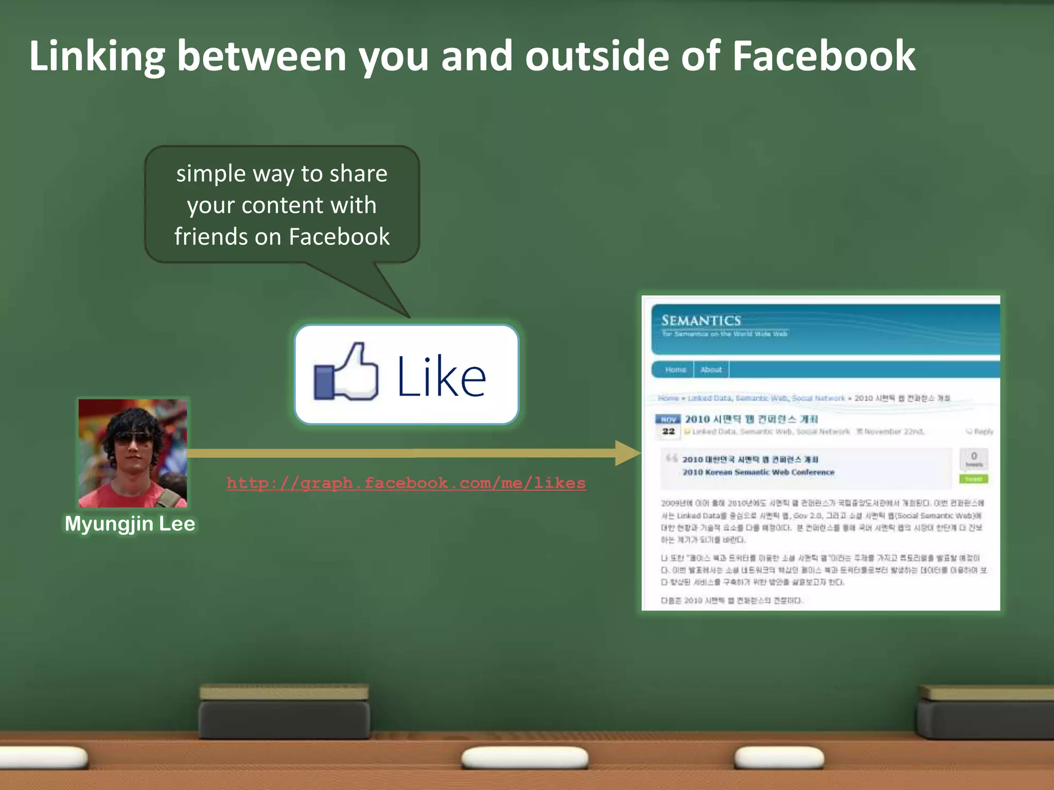 Linking between you and outside of Facebooksimple way to share your content with friends on FacebookLikehttp://graph.facebook.com/me/likesMyungjin Lee