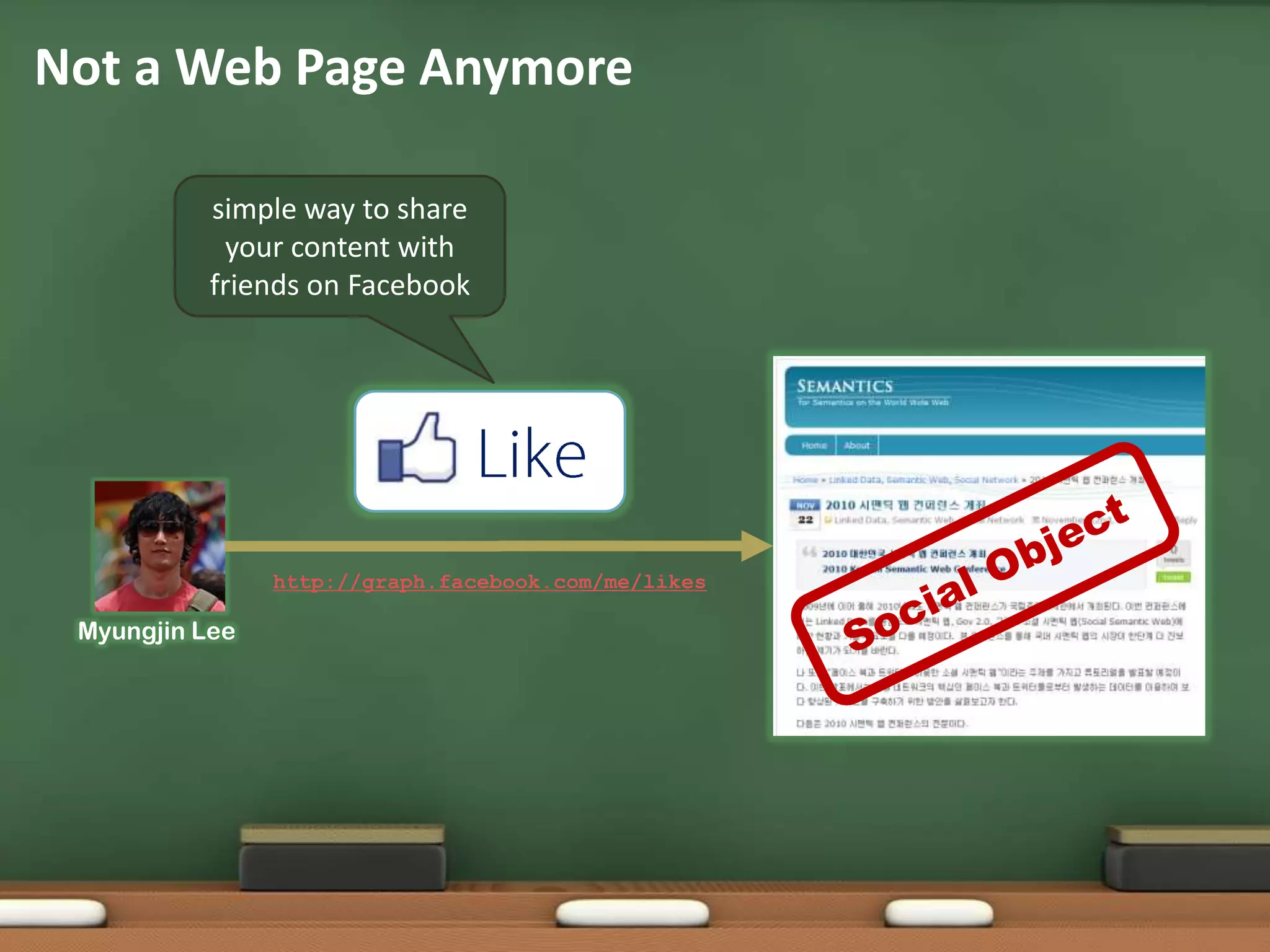Not a Web Page Anymoresimple way to share your content with friends on FacebookLikehttp://graph.facebook.com/me/likesSocial ObjectMyungjin Lee