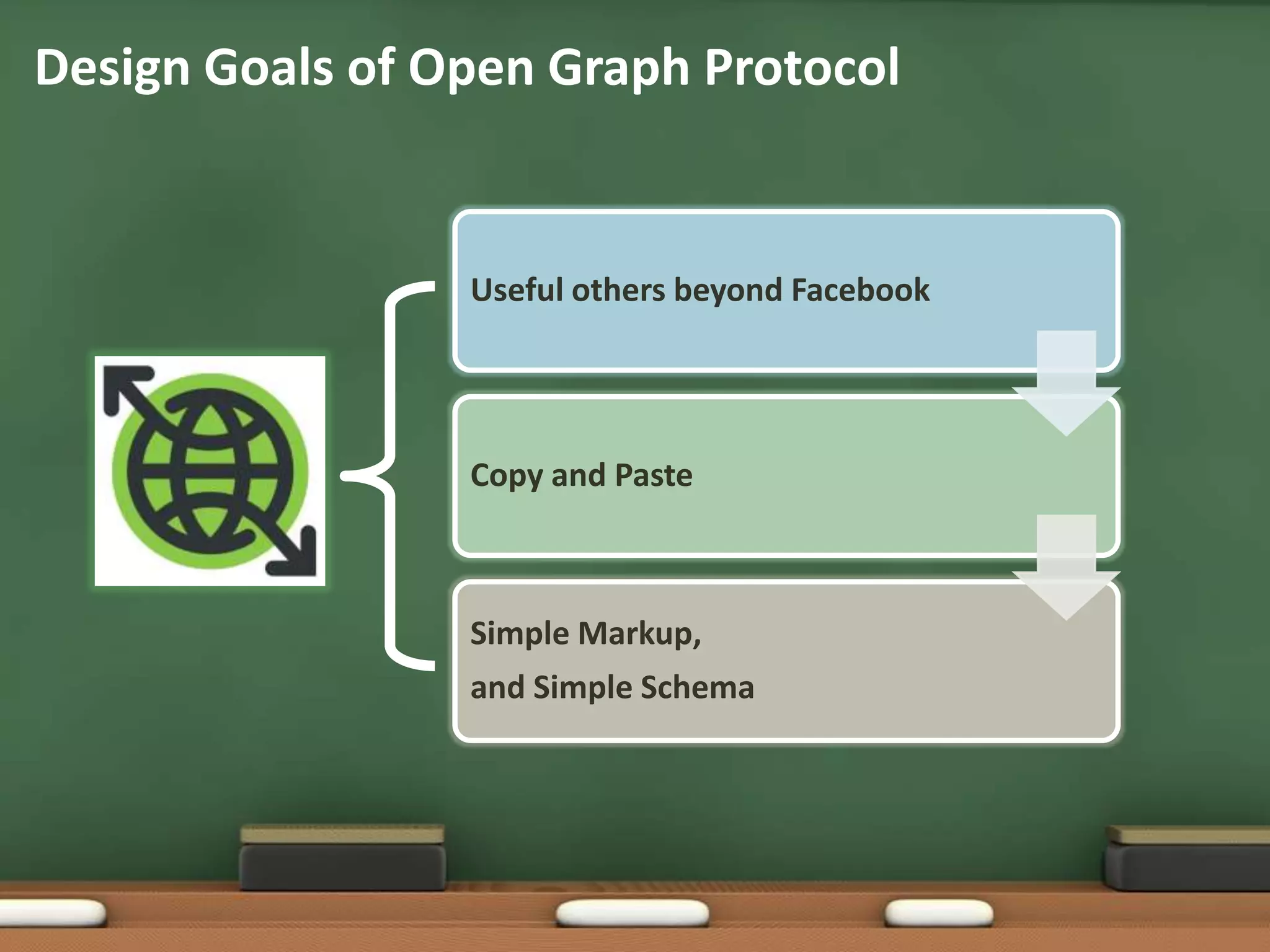 Design Goals of Open Graph Protocol