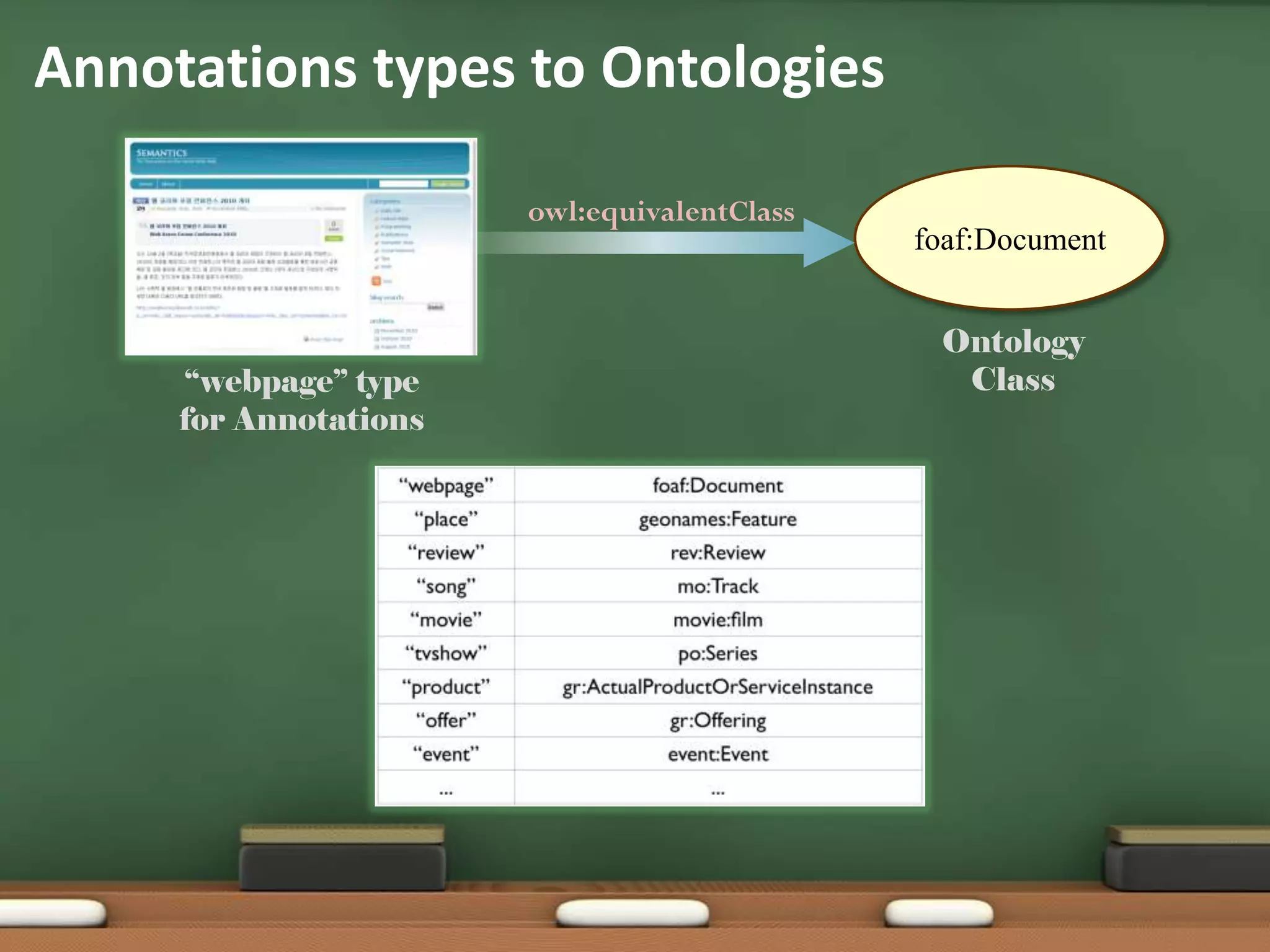What is desired? – Optional Properties 