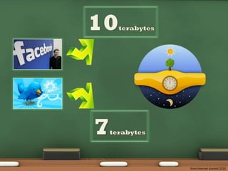 10terabytes7terabytesfrom Internet Summit 2010