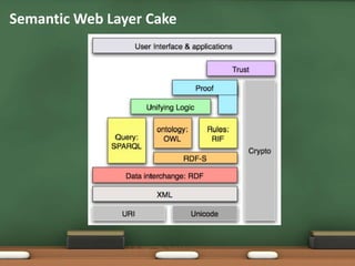 Semantic Web Layer Cake