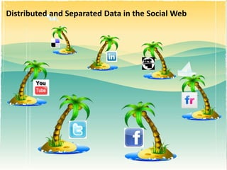 Distributed and Separated Data in the Social Web