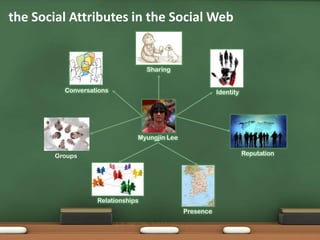 the Social Attributes in the Social WebIdentityGroupsMyungjin LeeConversationsPresenceRelationshipsSharingReputation