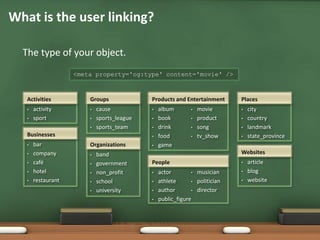 The type of your object.<br />What is the user linking?<br /><meta property='og:type' content='movie' /><br />Products and...