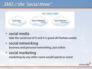SMO// the“social three”
• social media
take the social out of it and it is good old fashion media
• social networking
business and personal networking, just online
• social marketing
marketing by any other name would spend as sweet
 