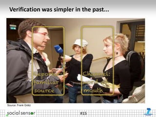 Verification was simpler in the past...




Source: Frank Grätz


                            #15
 
