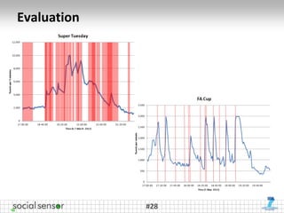 Evaluation




             #28
 