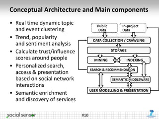 Conceptual Architecture and Main components
• Real time dynamic topic              Public        In-project
  and event clustering                  Data         Data
• Trend, popularity                  DATA COLLECTION / CRAWLING
  and sentiment analysis
• Calculate trust/influence                     STORAGE

  scores around people                MINING              INDEXING
• Personalized search,
                                    SEARCH & RECOMMENDATION
  access & presentation
  based on social network                       SEMANTIC MIDDLEWARE
  interactions
                                    USER MODELLING & PRESENTATION
• Semantic enrichment
  and discovery of services

                              #10
 