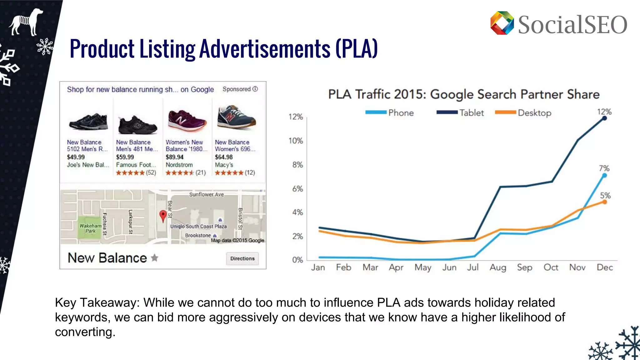 Product Listing Advertisements (PLA)
Key Takeaway: While we cannot do too much to influence PLA ads towards holiday related
keywords, we can bid more aggressively on devices that we know have a higher likelihood of
converting.
 