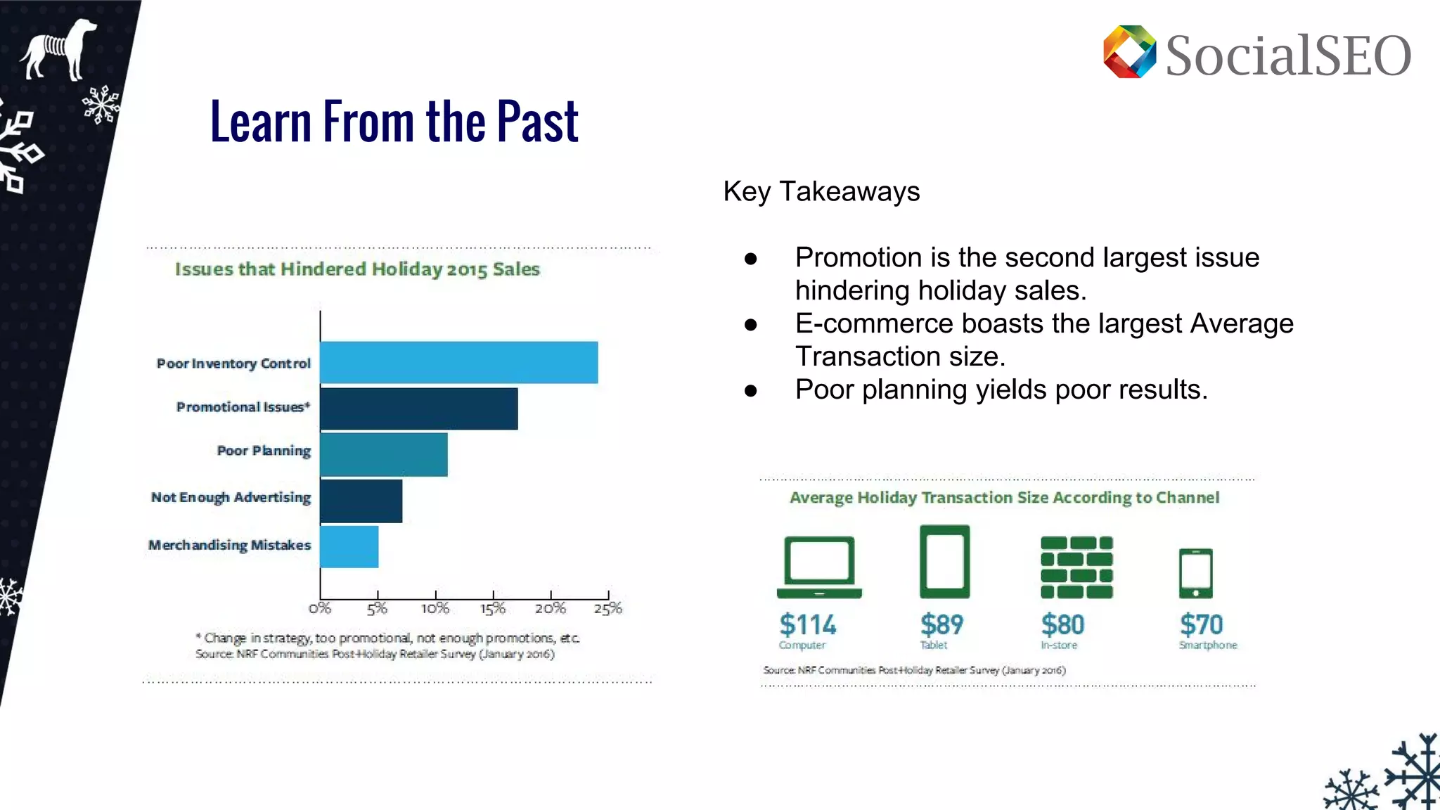 Learn From the Past
Key Takeaways
● Promotion is the second largest issue
hindering holiday sales.
● E-commerce boasts the largest Average
Transaction size.
● Poor planning yields poor results.
 