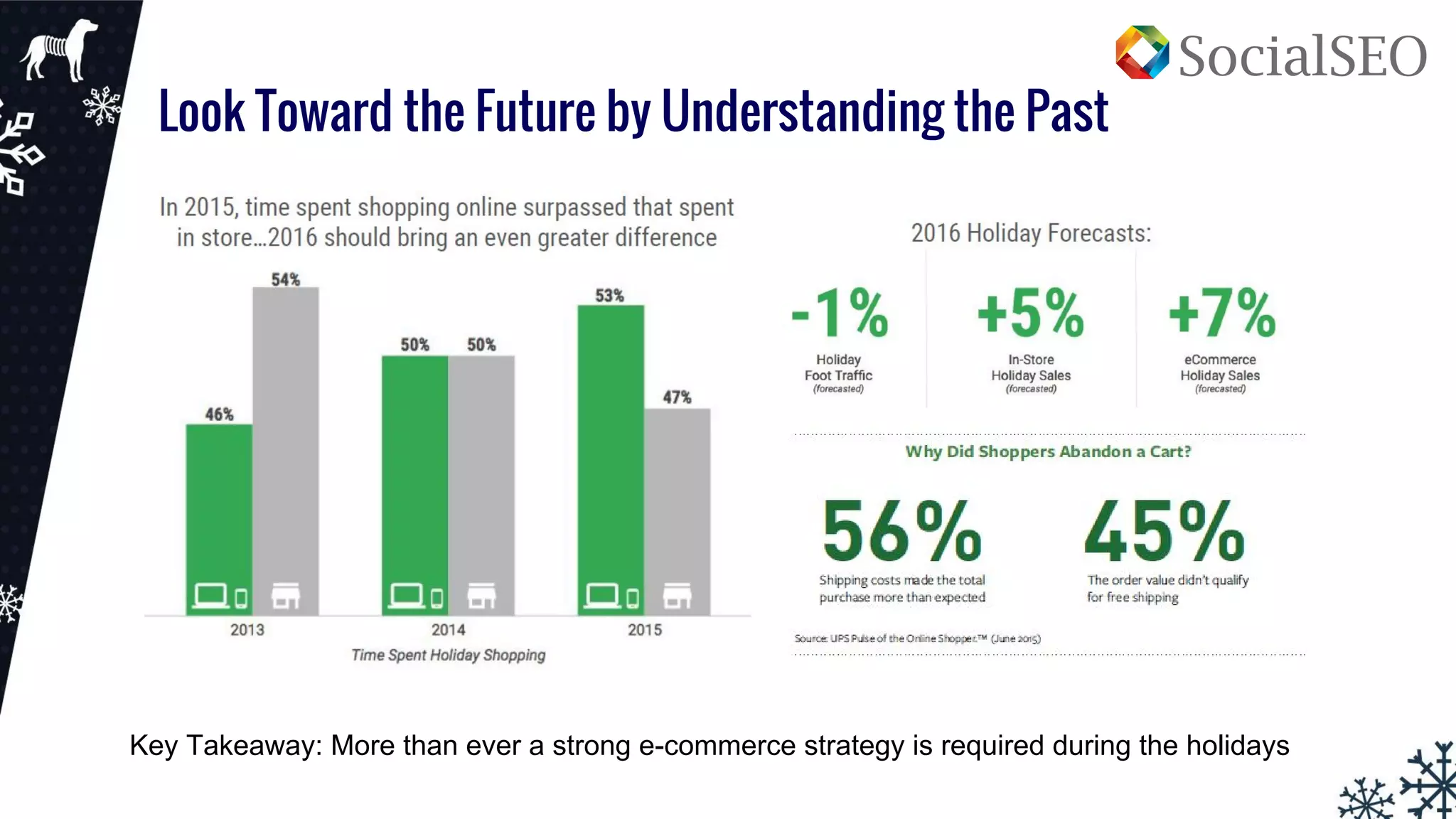 Look Toward the Future by Understanding the Past
Key Takeaway: More than ever a strong e-commerce strategy is required during the holidays
 
