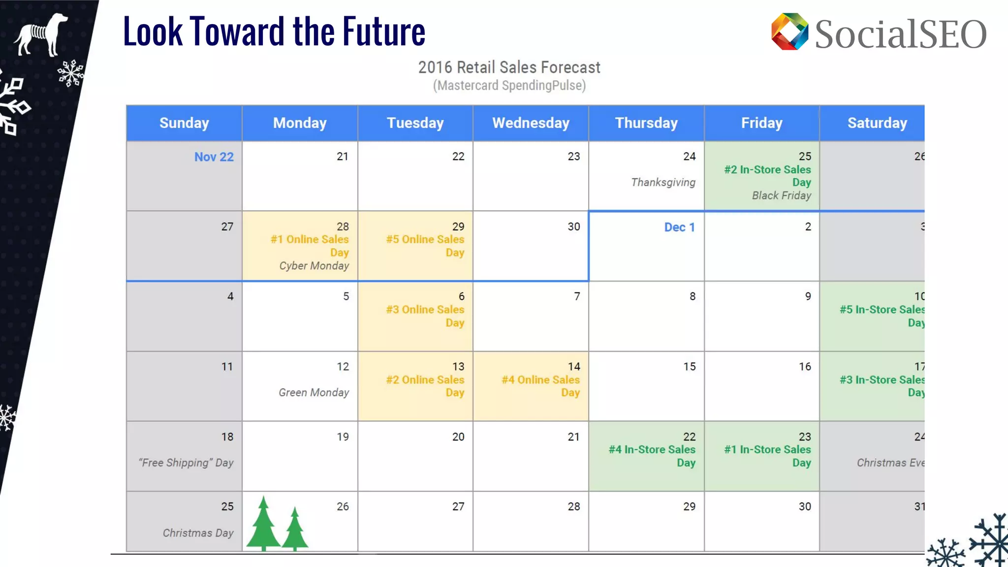 Look Toward the Future
 