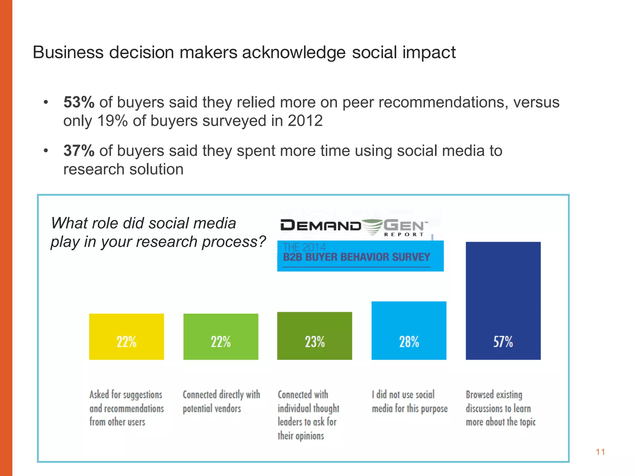 www.cognitomedia.com 11
Business decision makers acknowledge social impact
What role did social media
play in your research process?
• 53% of buyers said they relied more on peer recommendations, versus
only 19% of buyers surveyed in 2012
• 37% of buyers said they spent more time using social media to
research solution
 