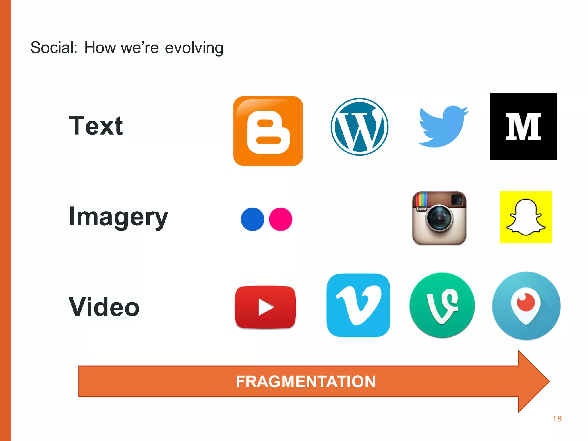 www.cognitomedia.com 18
Social: How we’re evolving
Text
Imagery
Video
FRAGMENTATION
 