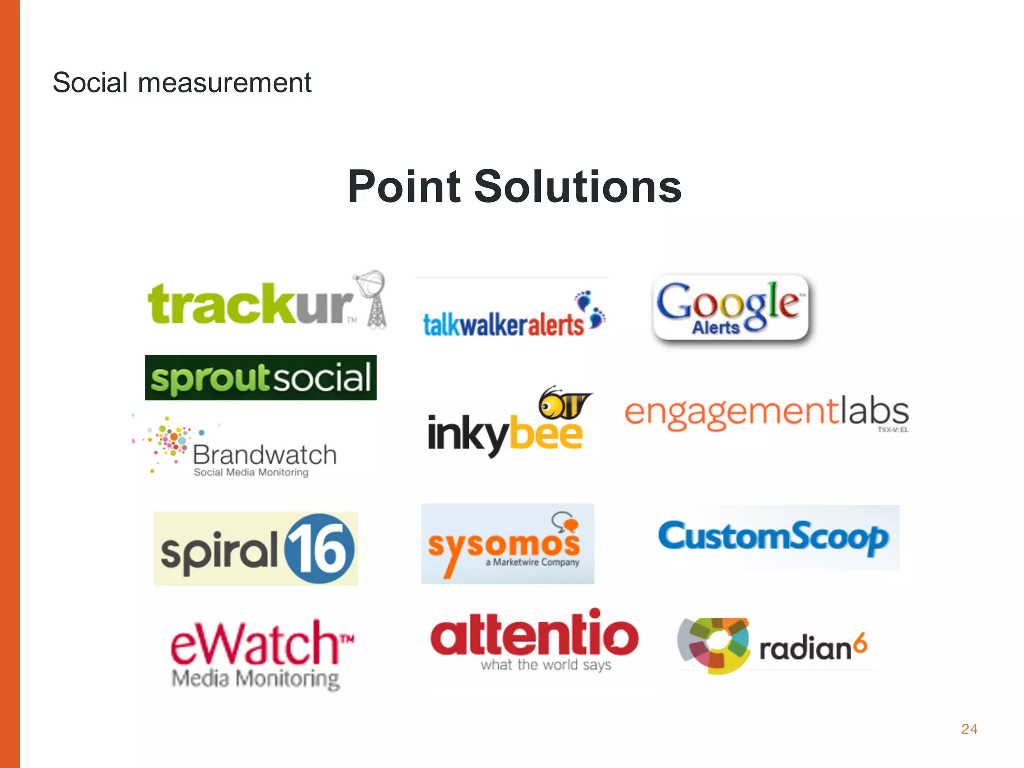 www.cognitomedia.com 24
Point Solutions
Social measurement
 