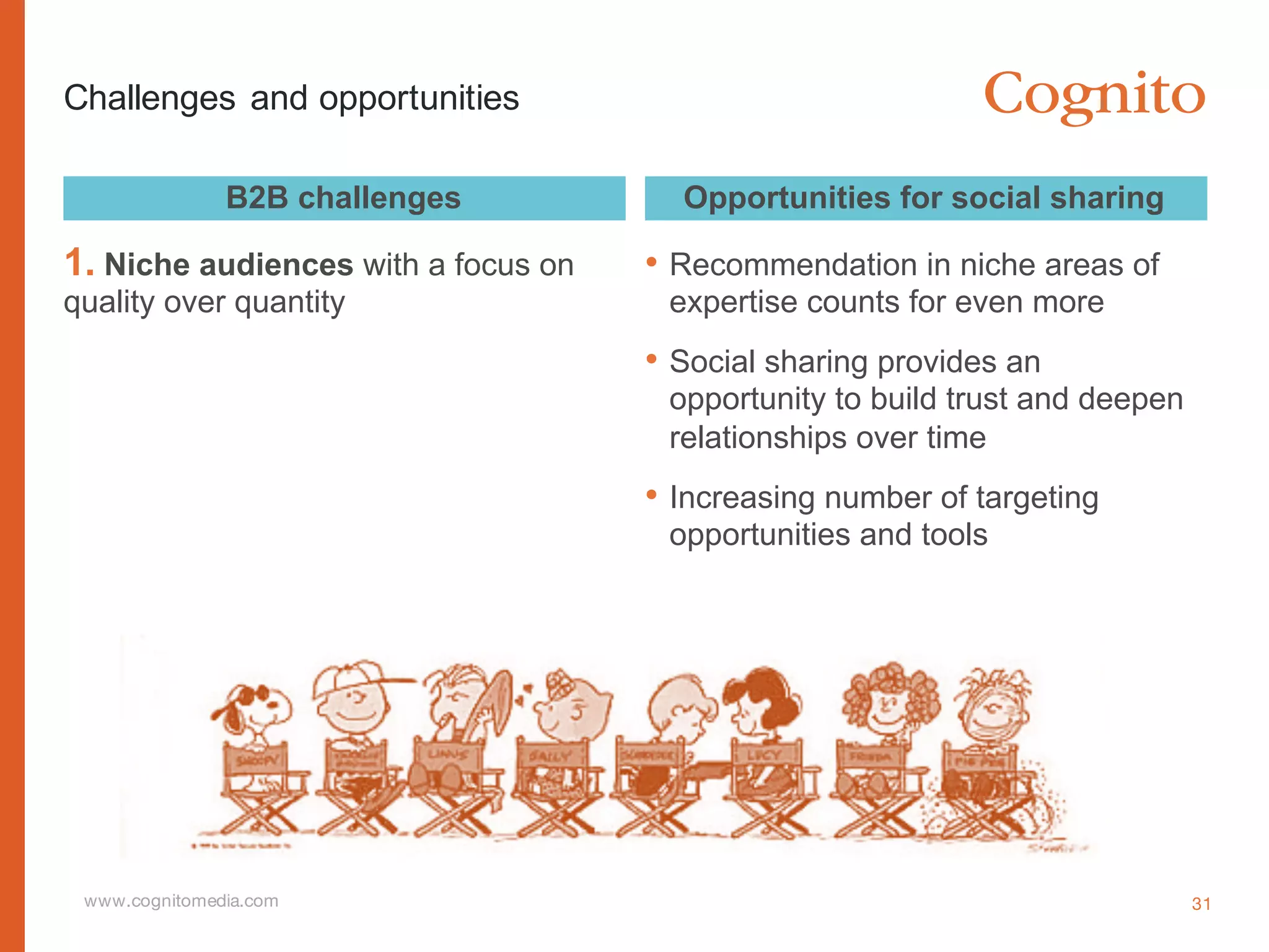 www.cognitomedia.com
Challenges and opportunities
B2B challenges
1. Niche audiences with a focus on
quality over quantity
Opportunities for social sharing
31
• Recommendation in niche areas of
expertise counts for even more
• Social sharing provides an
opportunity to build trust and deepen
relationships over time
• Increasing number of targeting
opportunities and tools
 