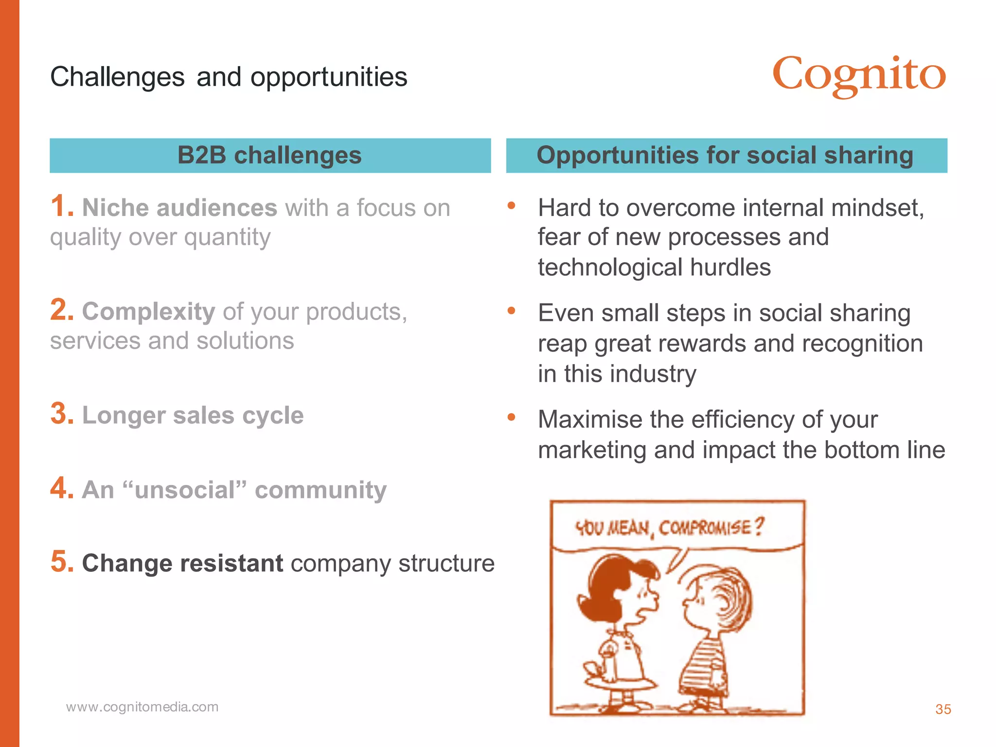 www.cognitomedia.com
Challenges and opportunities
B2B challenges
1. Niche audiences with a focus on
quality over quantity
2. Complexity of your products,
services and solutions
3. Longer sales cycle
4. An “unsocial” community
5. Change resistant company structure
Opportunities for social sharing
35
• Hard to overcome internal mindset,
fear of new processes and
technological hurdles
• Even small steps in social sharing
reap great rewards and recognition
in this industry
• Maximise the efficiency of your
marketing and impact the bottom line
 