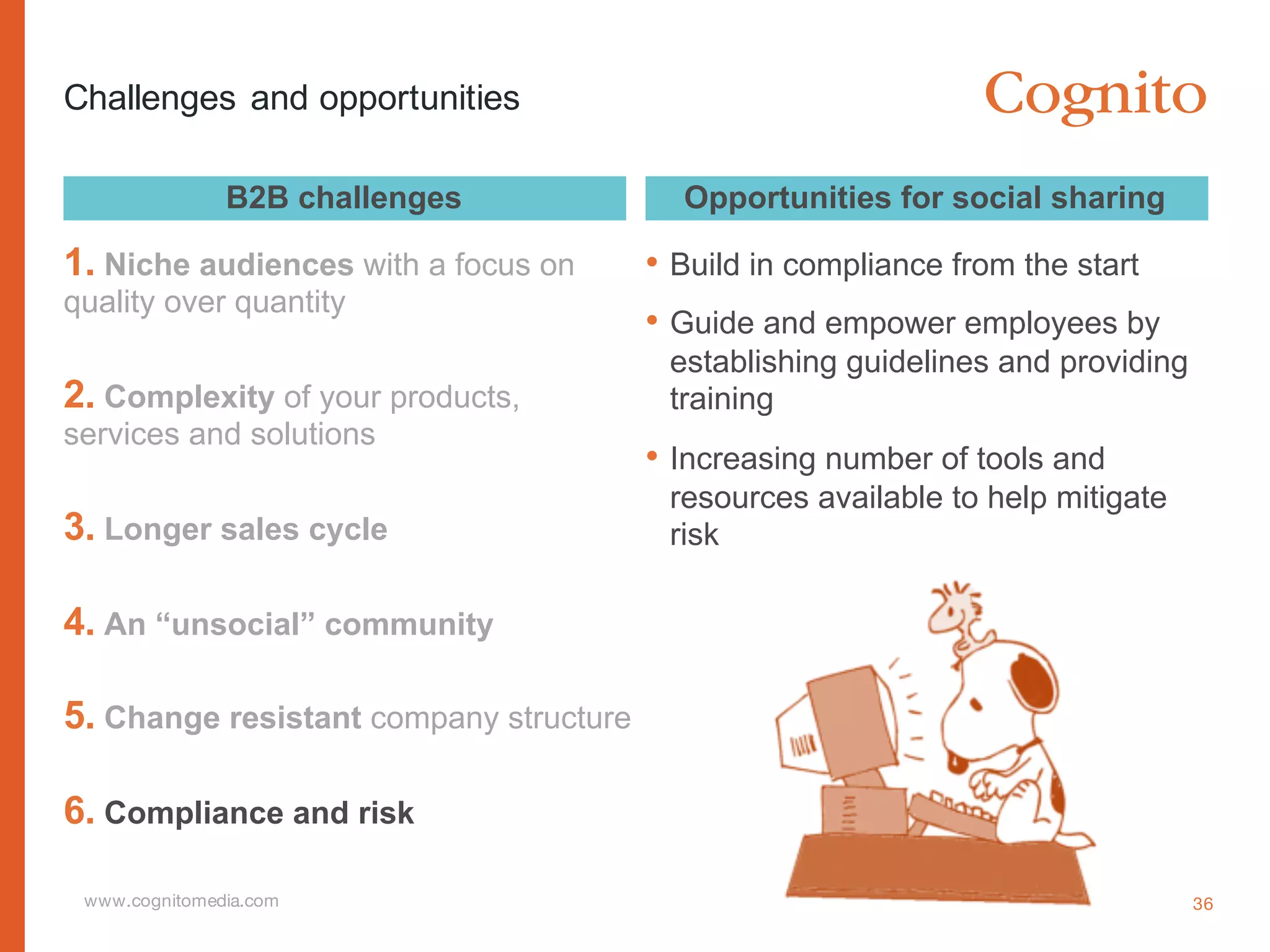 www.cognitomedia.com
Challenges and opportunities
B2B challenges
1. Niche audiences with a focus on
quality over quantity
2. Complexity of your products,
services and solutions
3. Longer sales cycle
4. An “unsocial” community
5. Change resistant company structure
6. Compliance and risk
Opportunities for social sharing
36
• Build in compliance from the start
• Guide and empower employees by
establishing guidelines and providing
training
• Increasing number of tools and
resources available to help mitigate
risk
 