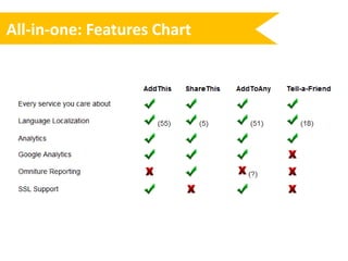 Plugin #2 – Share Thishttp://www.sharethis.com