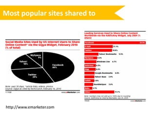 Social Sharing Plugins Examples: Stand-alone