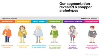 Our segmentation
                                                                                       revealed 6 shopper
                                                                                       archetypes

Light Social Shoppers                                                                                                Heavy Social Shoppers

dollar defaulter      efficient sprinter      quality devotee           strategic saver      opportunistic adventurer     savvy passionista




To find the cheaper   To buy most popular   For reviews and ratings    To comparison shop          To score fun,             For broadcasting
    alternatives.        or convenient.     to help validate choice.   and find savings on          unexpected             latest trends, brands
                                                                        brands she wants.        content or deals.             and retailers.



                                                                                                                           © 2011 Leo Burnett l Arc Worldwide
 