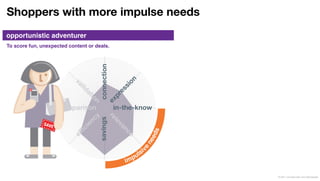 Shoppers with more impulse needs
opportunistic adventurer
To score fun, unexpected content or deals.




                                             © 2011 Leo Burnett l Arc Worldwide
 