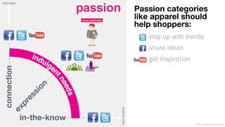 passion   Passion categories "
          like apparel should "
          help shoppers:
              stay up with trends
              share ideas
              get inspiration




                                © 2011 Leo Burnett l Arc Worldwide
 