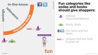 Fun categories like
      sodas and books
      should give shoppers:
          tailored
          recommendations

          timely deals

          hot news and fun
          ideas
          reviews that are hard
          to pass up


fun                      © 2011 Leo Burnett l Arc Worldwide
 
