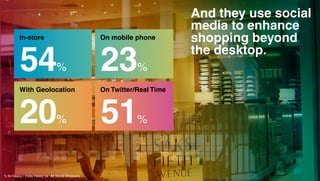 And they use social
                                                                           media to enhance
          In-store                                  On mobile phone        shopping beyond
                                                                           the desktop.
          54                     %                  23         %
          With Geolocation                          On Twitter/Real Time



          20                     %                  51         %



% for Heavy / Index Heavy vs. All Social Shoppers
 