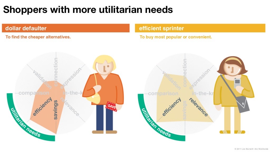 Shoppers with more utilitarian needs