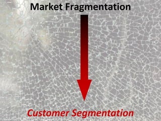 Customer Segmentation
Market Fragmentation
 