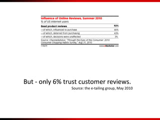 But - only 6% trust customer reviews.
Source: the e-tailing group, May 2010
 