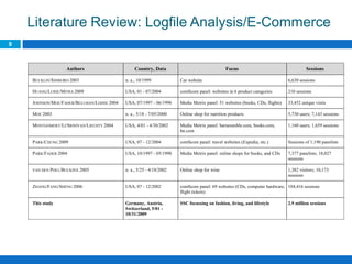 Literature Review: Logfile Analysis/E-Commerce
9
Authors Country, Data Focus Sessions
BUCKLIN/SISMEIRO 2003 n. a., 10/1999 Car website 6,630 sessions
HUANG/LURIE/MITRA 2009 USA, 01 - 07/2004 comScore panel: websites in 6 product categories 210 sessions
JOHNSON/MOE/FADER/BELLMAN/LOHSE 2004 USA, 07/1997 - 06/1998 Media Metrix panel: 51 websites (books, CDs, flights) 33,452 unique visits
MOE 2003 n. a., 5/18 - 7/05/2000 Online shop for nutrition products 5,730 users; 7,143 sessions
MONTGOMERY/LI/SRINIVAN/LIECHTY 2004 USA, 4/01 - 4/30/2002 Media Metrix panel: barnesnoble.com, books.com,
bn.com
1,160 users; 1,659 sessions
PARK/CHUNG 2009 USA, 07 - 12/2004 comScore panel: travel websites (Expedia, etc.) Sessions of 1,190 panelists
PARK/FADER 2004 USA, 10/1997 - 05/1998 Media Metrix panel: online shops for books, and CDs 7,377 panelists; 18,027
sessions
VAN DEN POEL/BUCKINX 2005 n. a., 5/25 - 4/18/2002 Online shop for wine 1,382 visitors; 10,173
sessions
ZHANG/FANG/SHENG 2006 USA, 07 - 12/2002 comScore panel: 69 websites (CDs, computer hardware,
flight tickets)
104,416 sessions
This study Germany, Austria,
Switzerland, 5/01 -
10/31/2009
SSC focussing on fashion, living, and lifestyle 2.9 million sessions
 